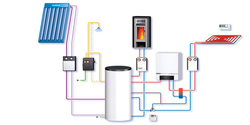 Demobild - solartherme_800x400